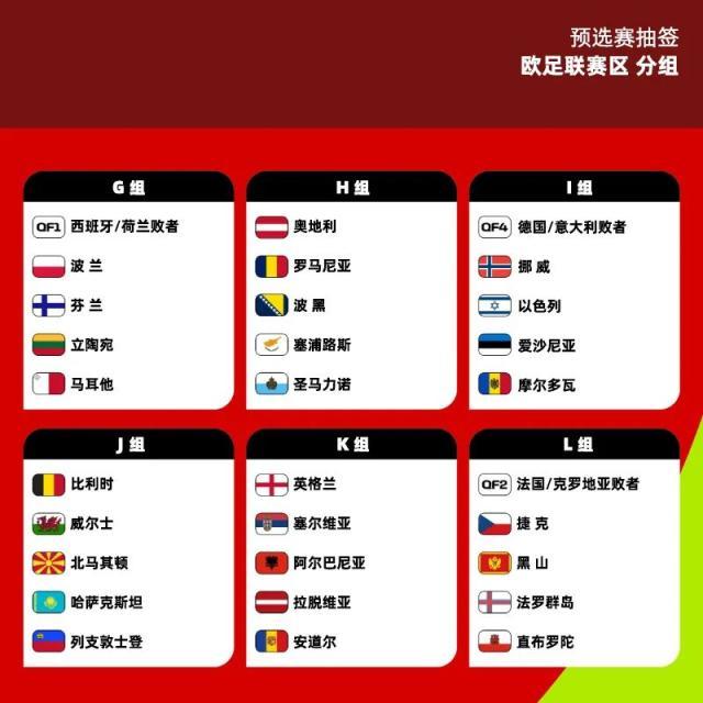 开云体育下载-【世预赛欧洲区抽签】葡萄牙超绝好签，无死亡之组