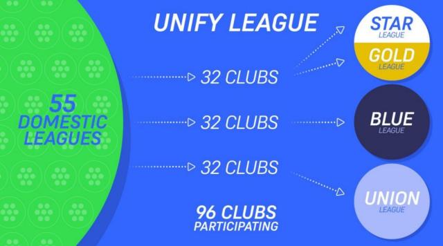 开云-多家媒体：欧超联赛希望以“统一联赛”为名启动