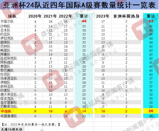 1706405286785078549.png kaiyun-亚洲杯惨败折射中国足球周期之痛 别忽略两大因素