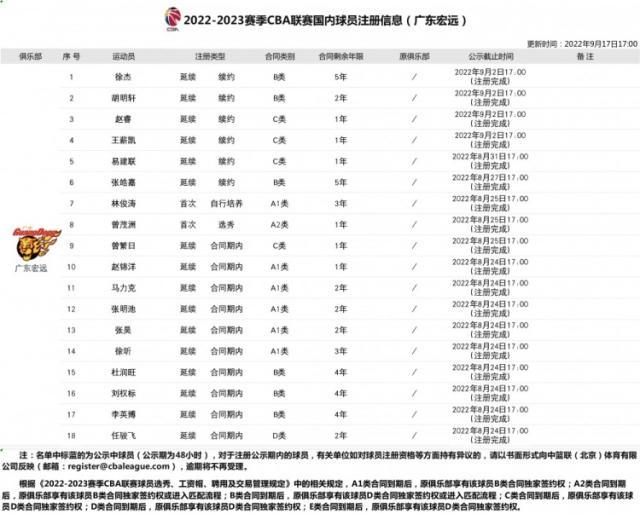 1663428188082039666.jpg kaiyun-【早报】神锋诺伊尔也救不了拜仁…