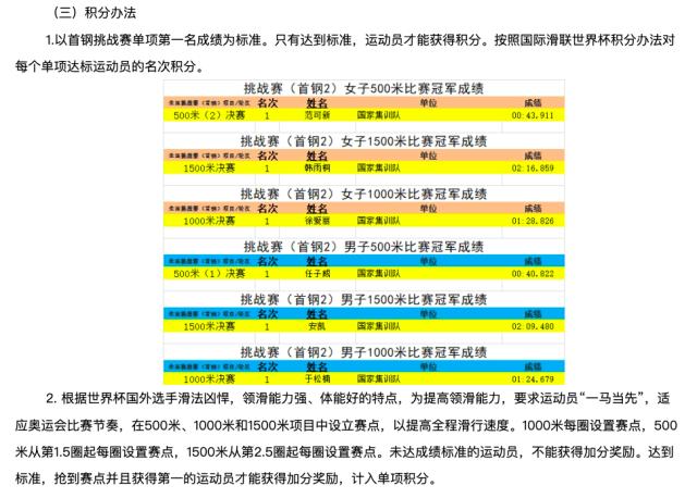 开云体育下载-4位“00后”进中国短道队冬奥名单 安凯落选引争议