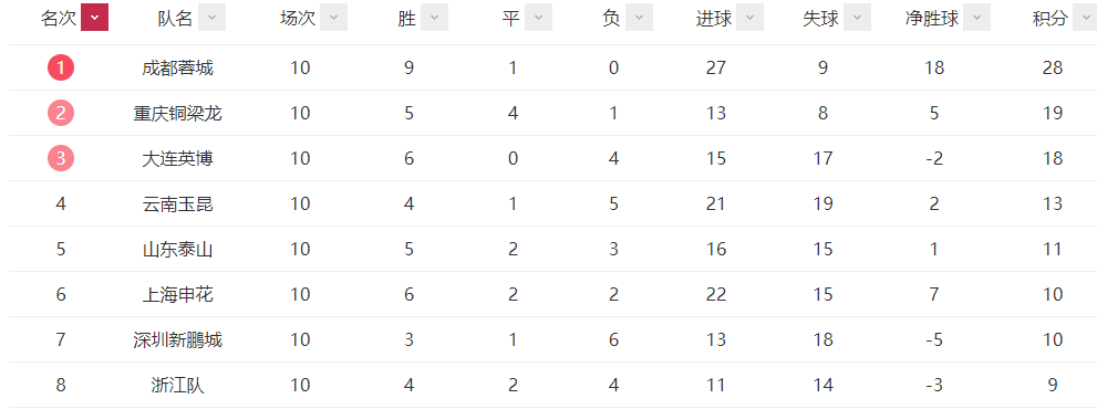 德甲